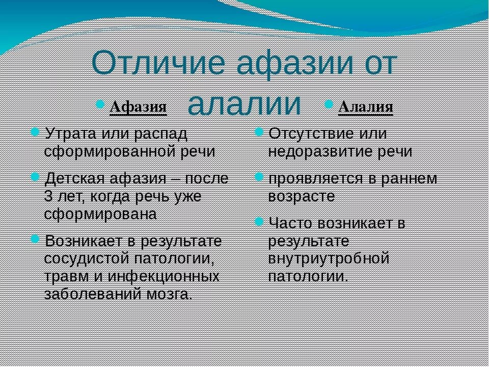 Характеристика афазии. Классификация алалии. алалия афазия термины. различия афазии и алалии. отличие алалии от афазии.
