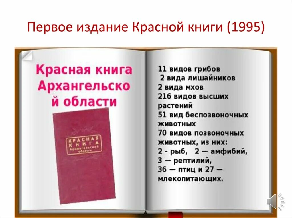 Издание красной книги. Первое издание красной книги. Публикация красной книги. Первая красная книга.