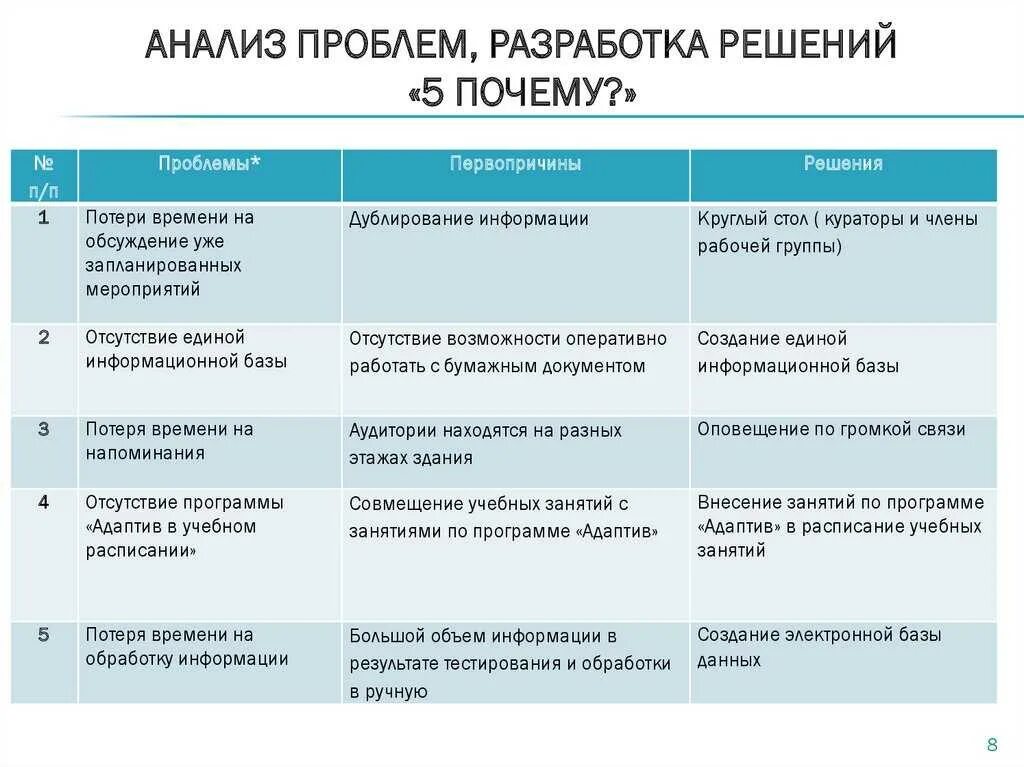 Причины проблем управления. Проблемный анализ вопросы. анализ проблем пути решения. методы анализа и решения проблем. алгоритм анализа проблемы.