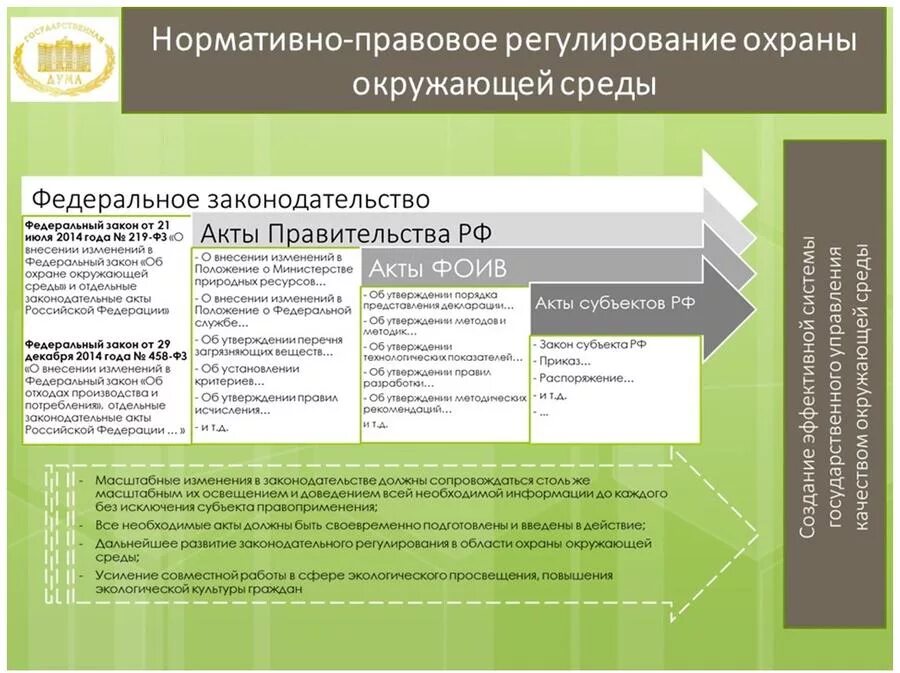 Политика безопасности в области охраны окружающей среды. Законодательные акты в области охраны окружающей среды. Нормативно-правовые акты по охране окружающей среды. Правовая охрана окружающей среды. Правовые вопросы охраны окружающей среды.