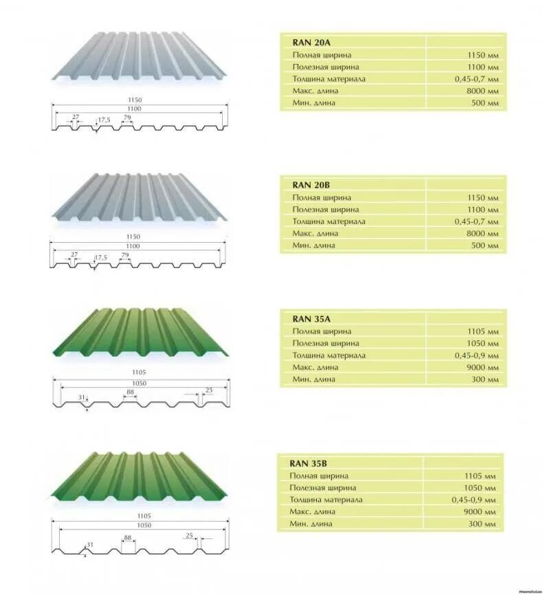 Сколько стоит лист железа на забор. Профлист ширина листа. Профнастил габариты листа ширина и длина. Профлист стеновой с20 Размеры. Полезная площадь профлиста с20.