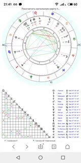 Хирон в натальной карте
