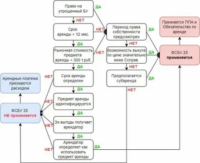 Лизинг 2018 год