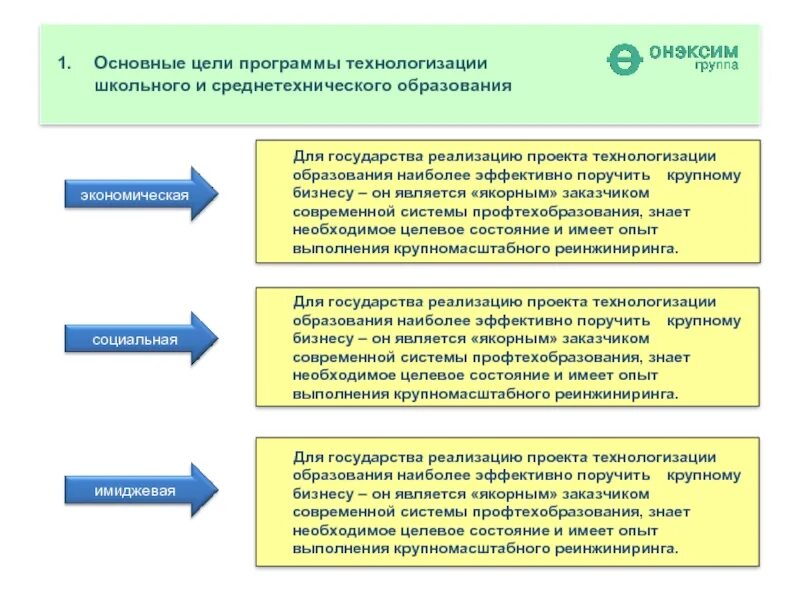 Почему важно образование для страны. Якорный заказчик это. Технологизация образования это. Основная цель партограммы. Среднетехническое образование.