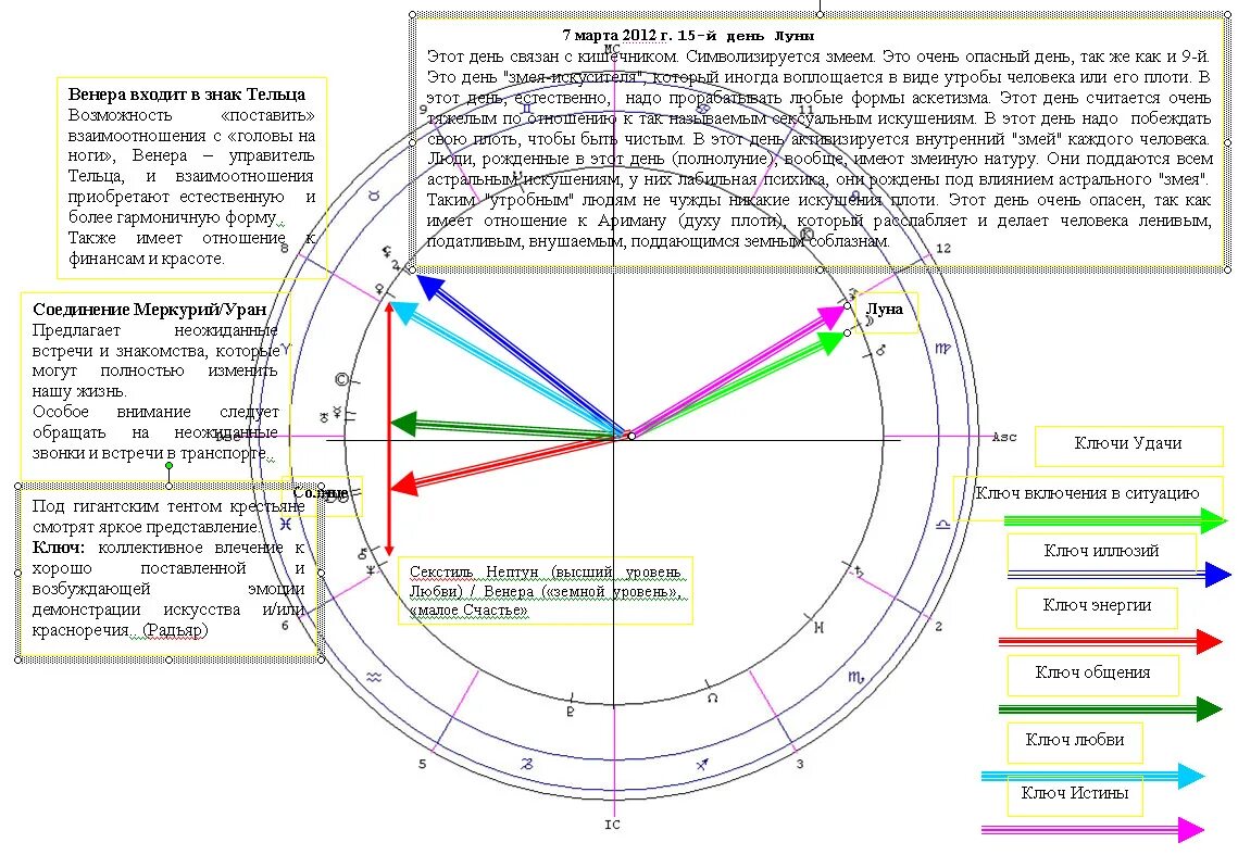 Меркурий в натальной карте. Знак Плутона в натальной карте. Соединение лун форум