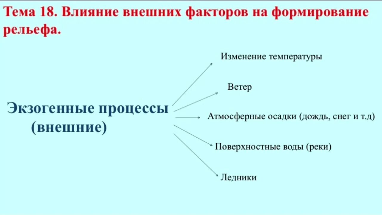 Какие процессы оказали влияние на формирование евразии. Факторы влияющие на формирование рельефа. Внешние факторы формирующие рельеф. Внешние процессы формирующие рельеф. Внешние факторы формирования рельефа.