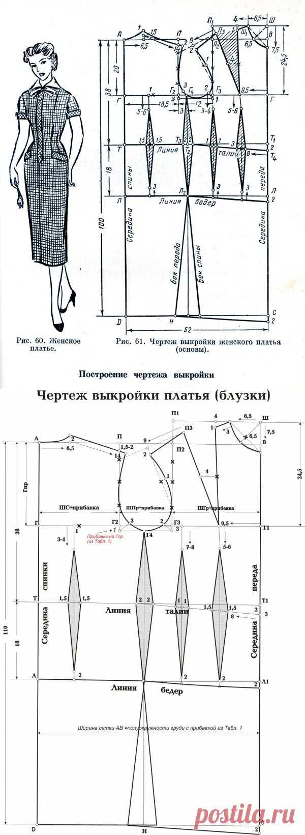 Основа выкройки 50 размера. Выкройка платья. Выкройка женского платья. Платье с лекалом выкройка.