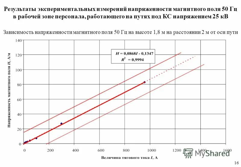 Связь давления торможения и статического давления. Результаты экспериментальных разработок. Газовыделение материала в зависимости от температуры. Зависимость эдс от внутреннего сопротивления. Результаты экспериментальных исследований.