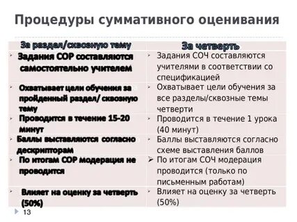 Сор и соч
