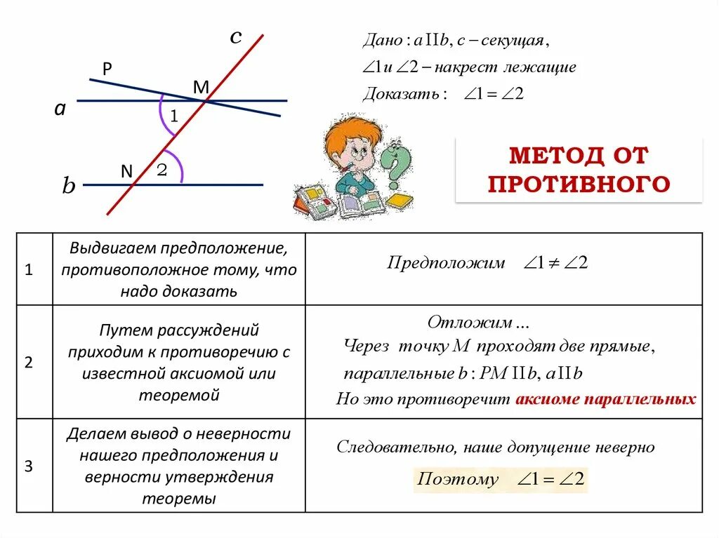 Смежные углы при секущей. Теоремы об углах образованных двумя параллельными прямыми и секущей. Параллельные прямые и секущая углы. Углы образованные двумя параллельными прямыми и секущей. Теоремы об углах образованных двумя параллельными и секущей.