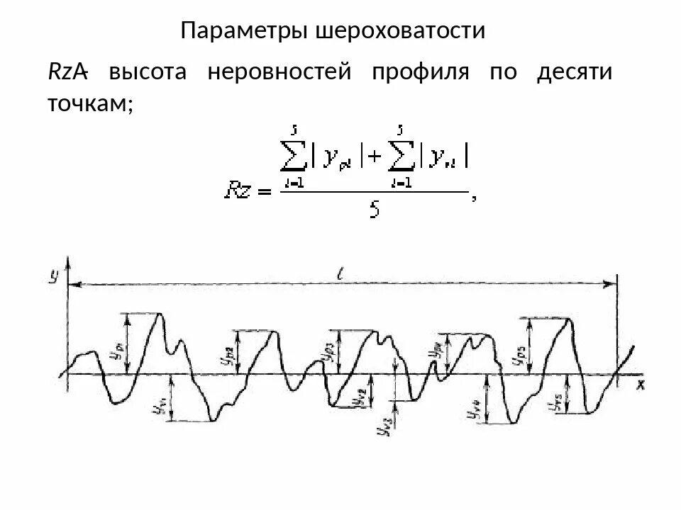 Параметр шероховатости ra. RZ шероховатость формула. Rz40 шероховатость поверхности. Таблица шероховатостей ra и RZ. Профилограмма шероховатости поверхности детали.