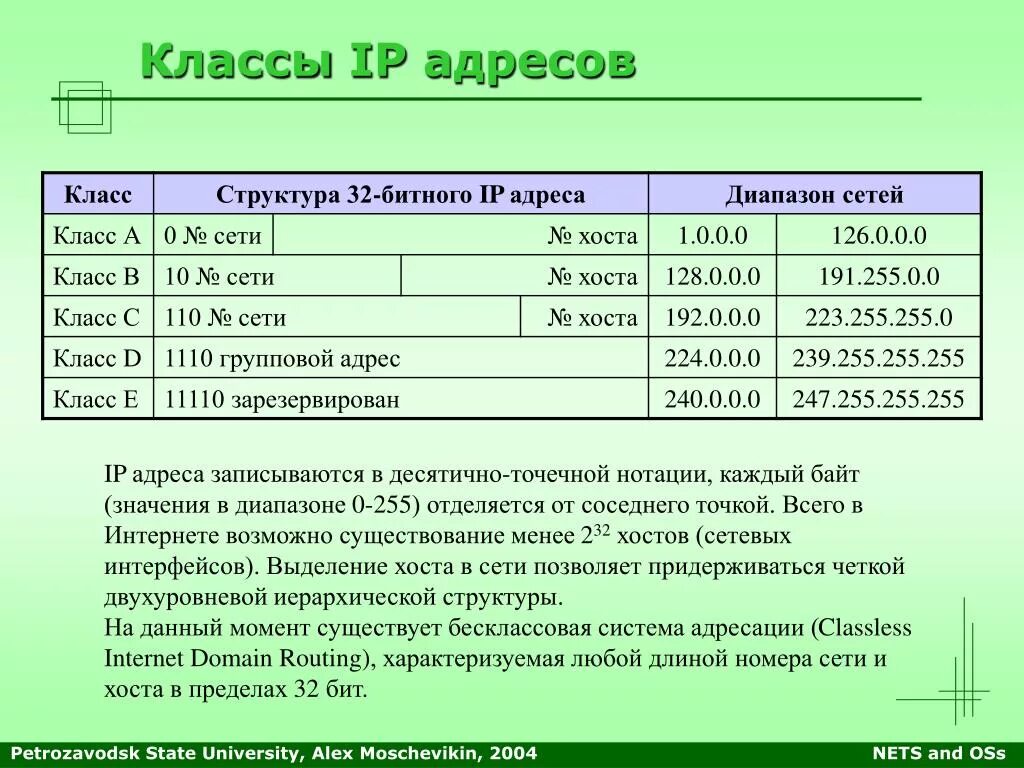 Диапазон сетевых адресов класса в. Классы IP адресов. Классы сетей. Классы сетей и структура адресов.