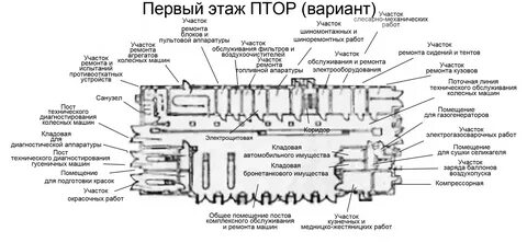 Пункты технического обслуживания и ремонта