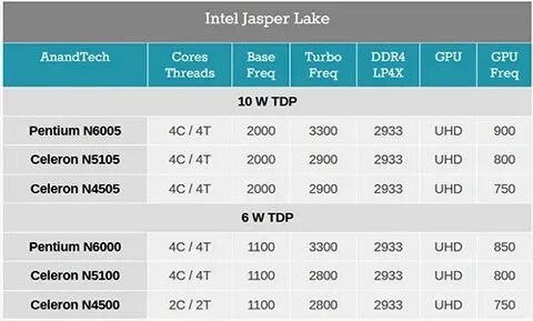 Intel pentium silver n6000