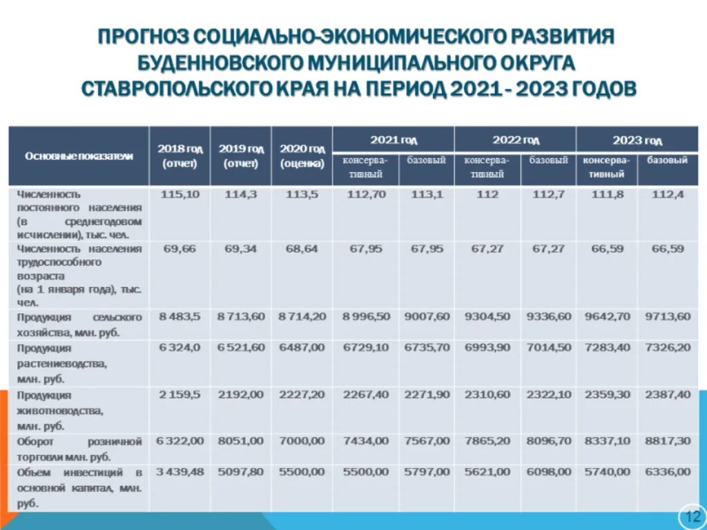 Показатели социально-экономического развития региона. Показатели социально-экономического развития региона таблица. Основные показатели социально-экономического развития региона. Показатели социально-экономического развития города.