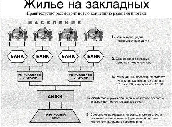 Электронная закладная втб. Как выглядит закладная на квартиру по ипотеке. Закладная банка ипотека что это такое. Образец закладной. Как выглядит закладная по ипотеке ВТБ.