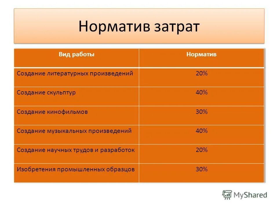 Образец отчета опекуна. Образец заполнения отчета опекуна несовершеннолетнего. Как правильно заполнить отчёт в опеку. Отчет опекуна по номинальному счету. Отчет опекунов о расходовании денежных средств.
