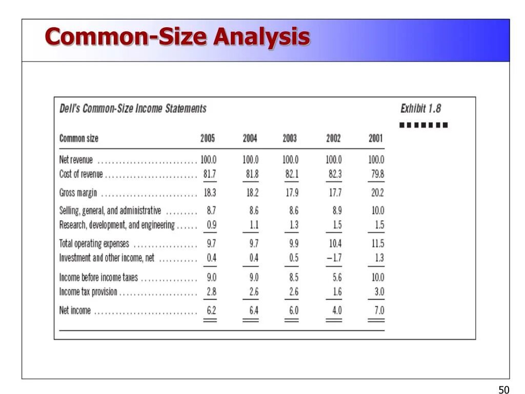 Common size. Common-size analysis,. size analysis уголь. horizontal example of common size analysis. common-size analysis of bs and is.