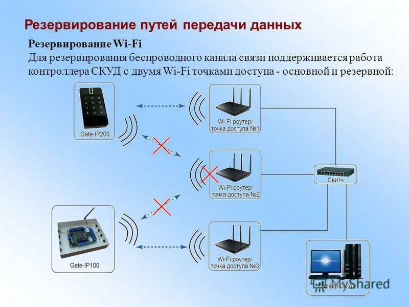 Резервный канал связи