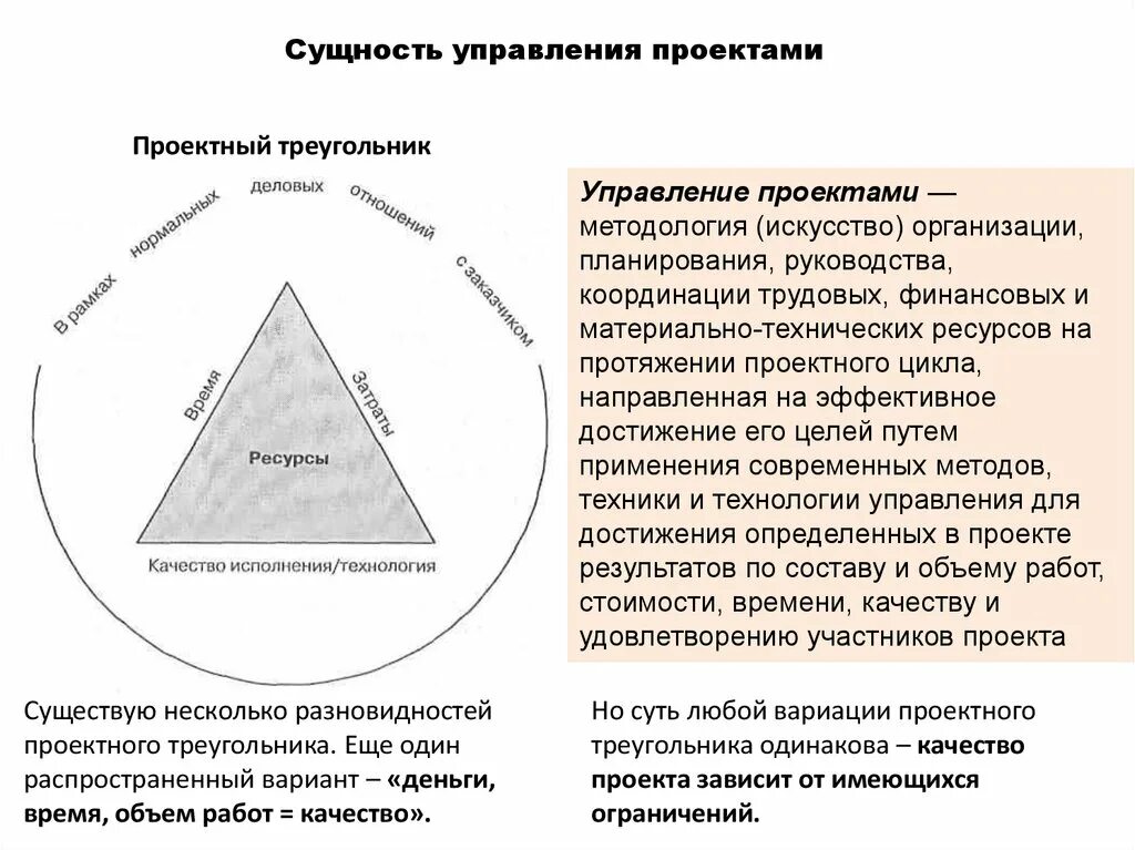 Проектное управление суть. Сущность управления проектами. Треугольник управления проектами. Треугольник менеджмента проекта. Треугольник ограничений управления проектами.