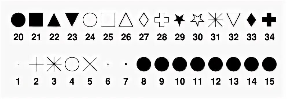 Шрифт lumios marker. Root markers. root marker style. setmarkerstyle root cern.