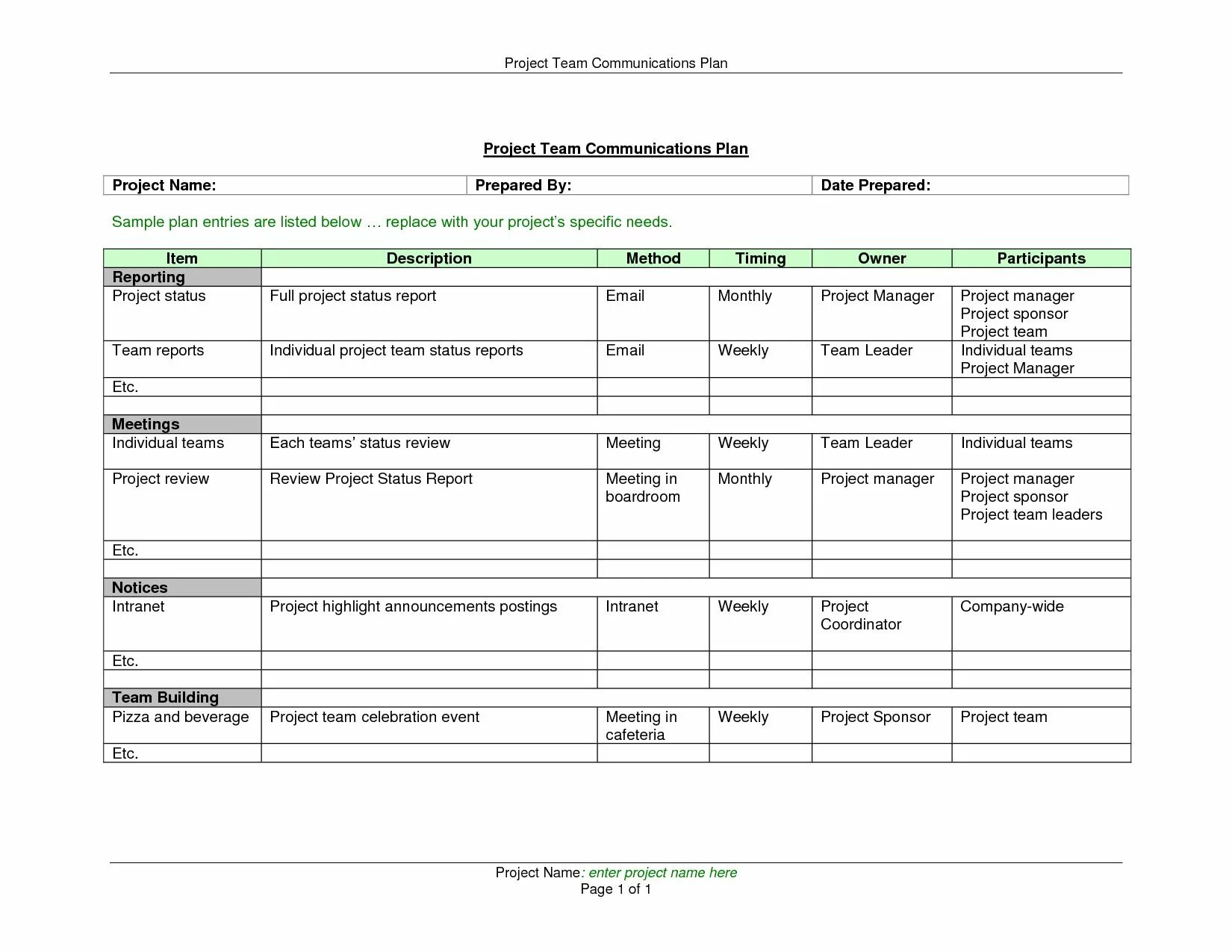 Report etc. Visit report sample. monthly meeting план. monthly report. weekly report.