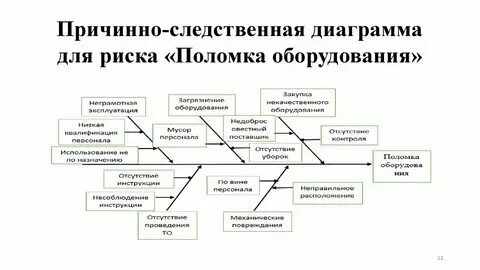 Составьте причинно следственную связь следующего несчастного случая
