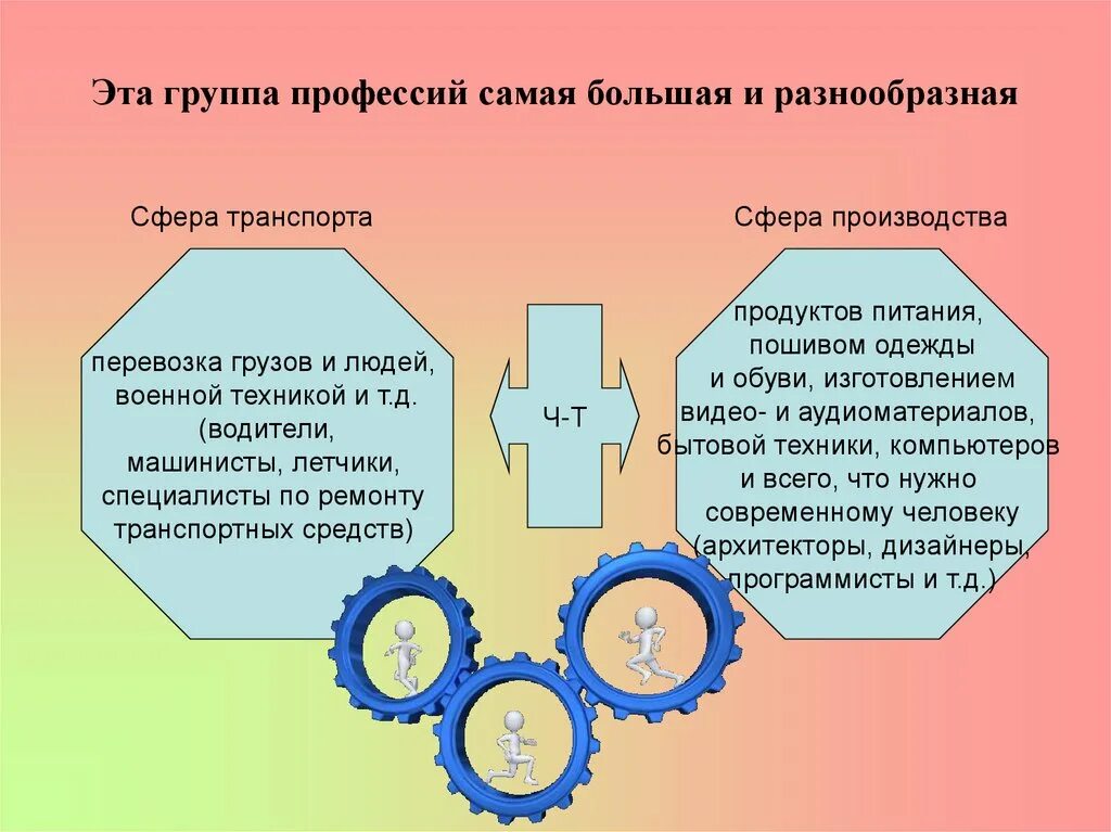 Типы профессий. Группы профессий. Профессии относящиеся к политической сфере. Профессии смежные с лингвистикой. Какие профессии относятся к простому труду