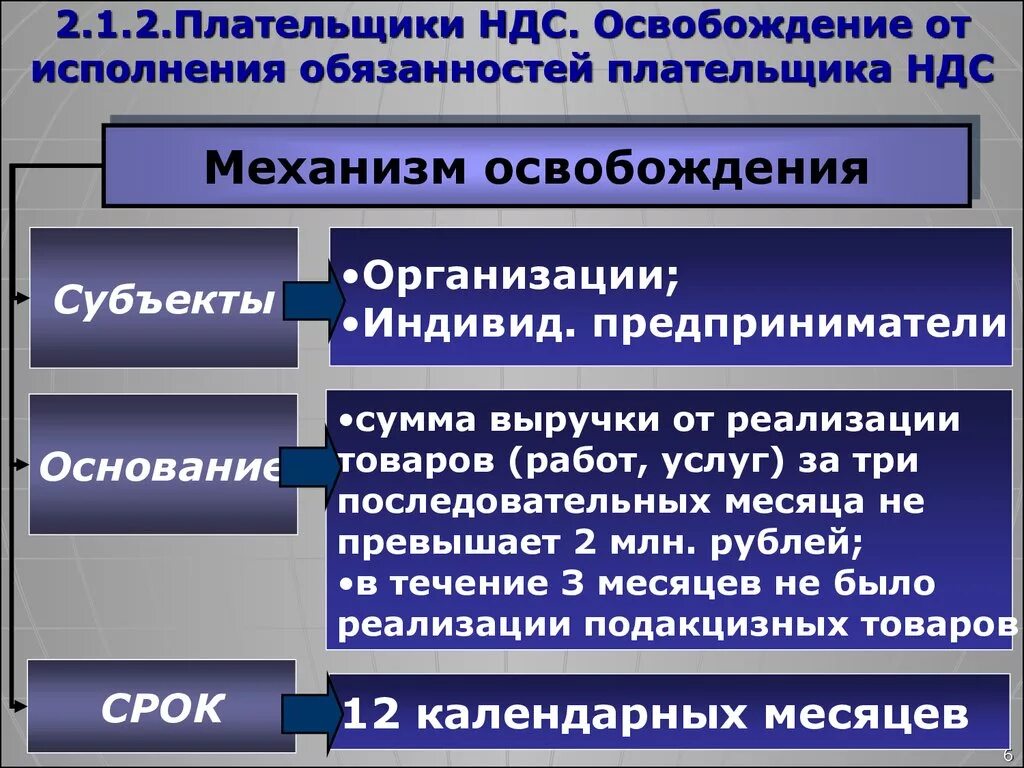 Налогоплательщик ндс имеет право. Организация плательщик НДС. Плательщиками налога на добавленную стоимость являются. Перечислите плательщиков НДС. Кто является плательщиком НДС.