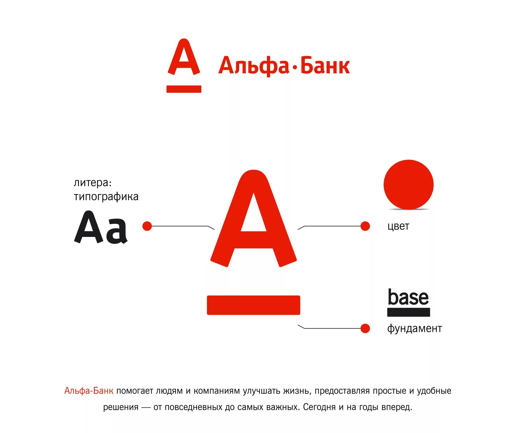 Скачай новый альфа банк. Альфа банк лого старое. Альфа банк бренд логотип. Первый логотип Альфа банка. Новая эмблема Альфа банка.