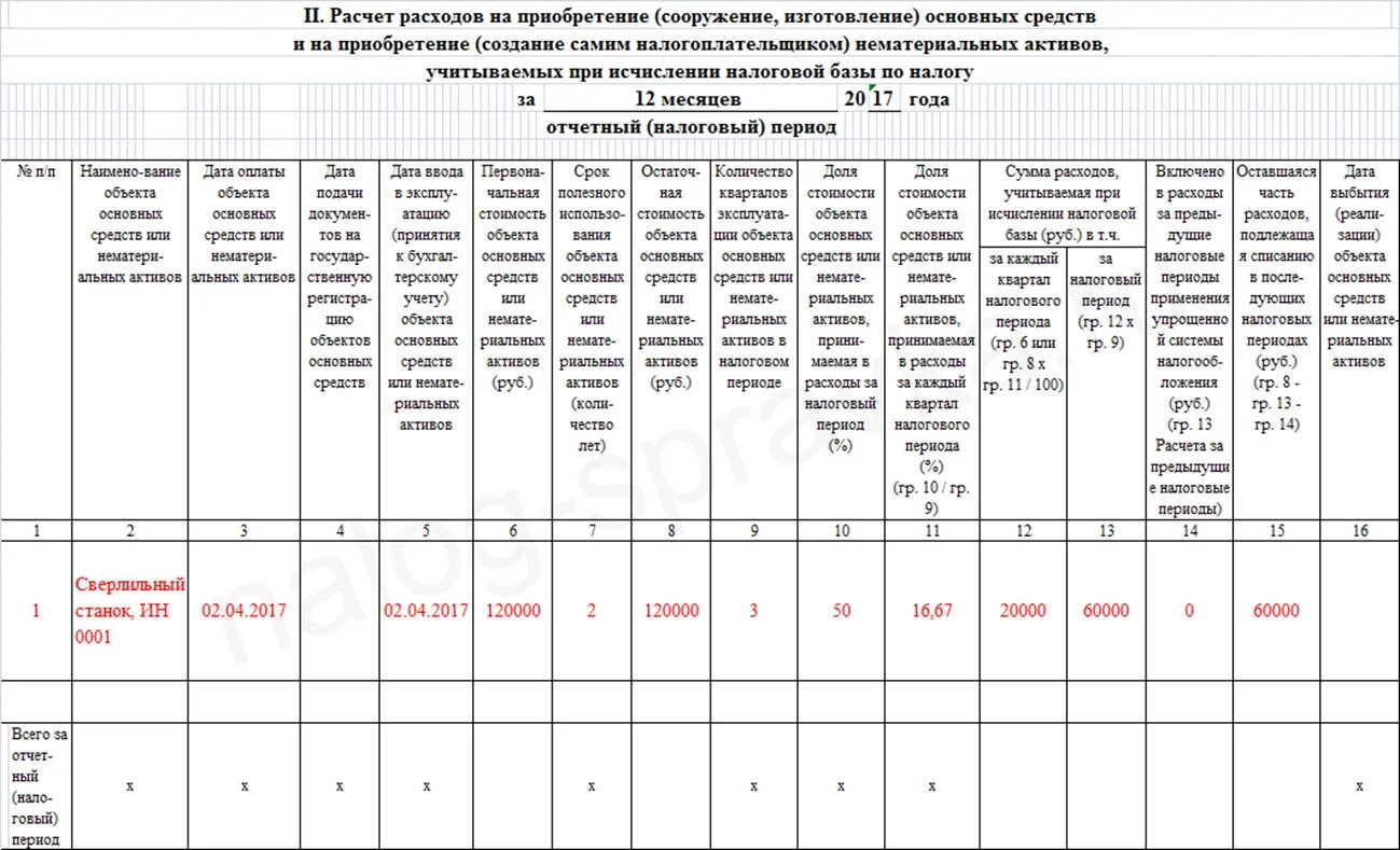 Расходы на приобретение ос
