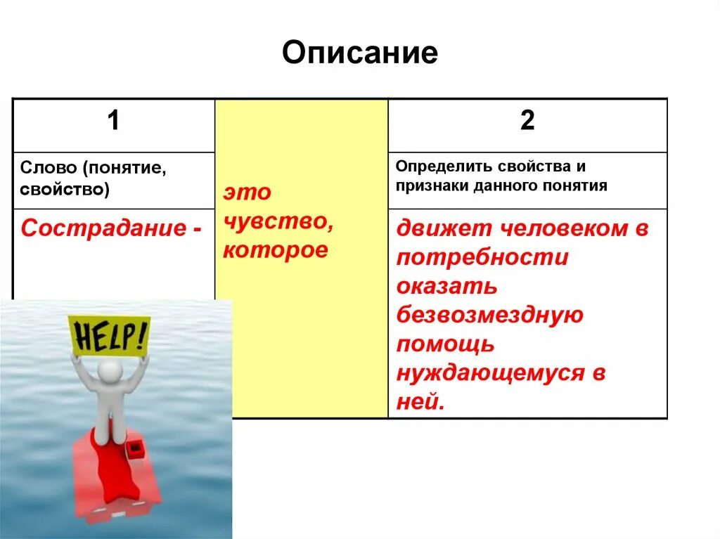 Понятие описание. Слова для описания. Признаки слова понятие. Понятие слова описание. Понятия слова школа