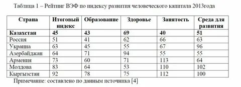 Индекс капитала
