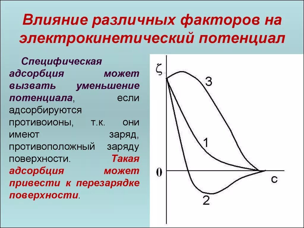 Влияет по разному