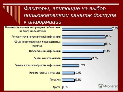 Выбор пользователя