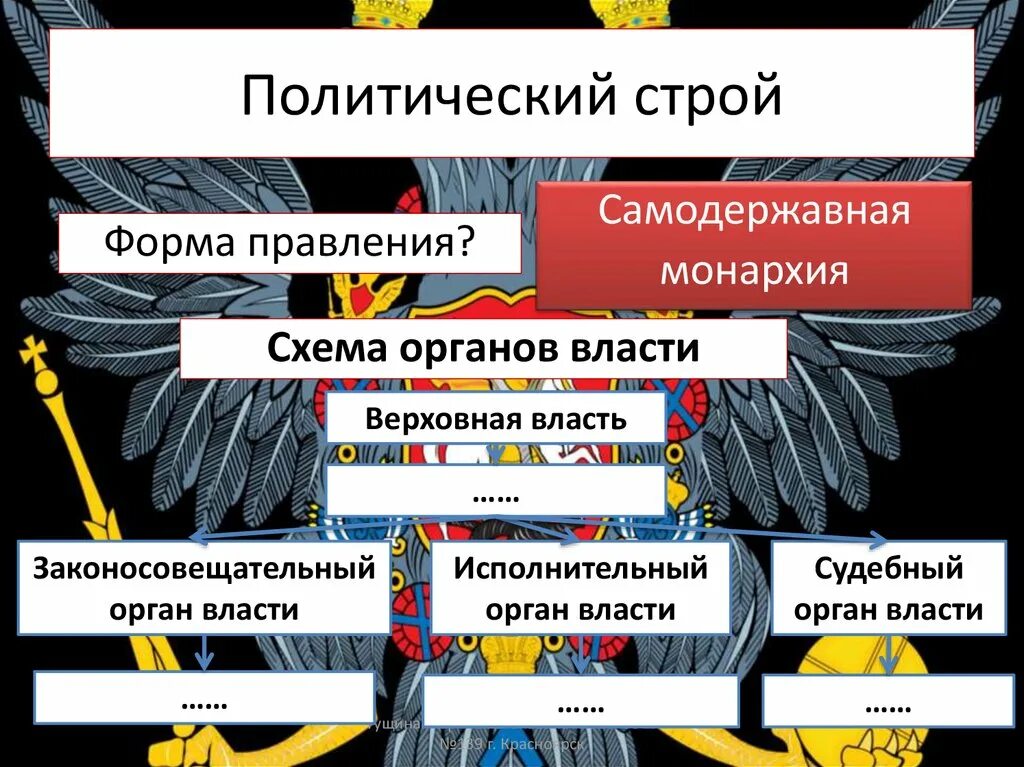 Политический строй в начале 20 века. Политический Строй. Политический Строй виды. Политический Строй и форма правления. Формы политического строя.