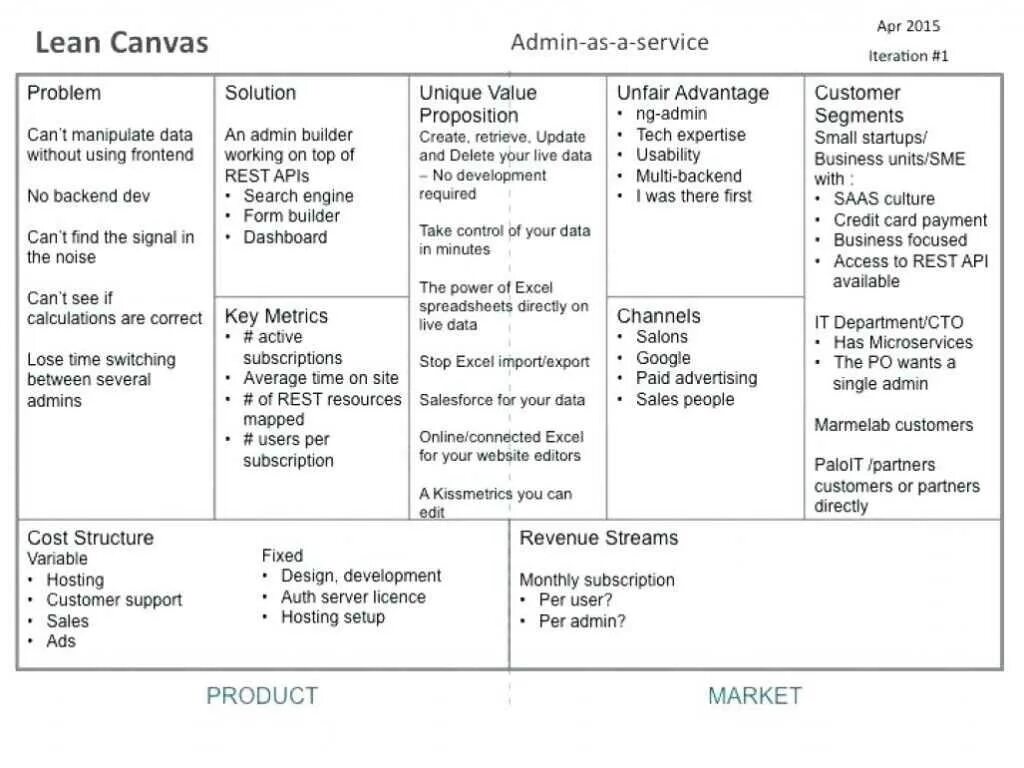 Lean canvas примеры. Таблица модель lean canvas. бизнес-модель lean canvas. бизнес модель лин канвас. матрица lean canvas.