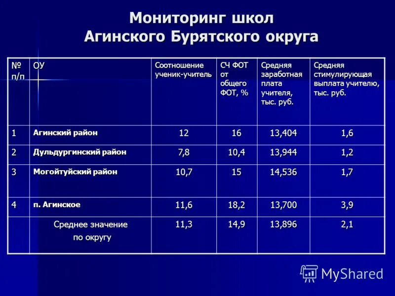 направления мониторинга в школе. средняя школа мониторинг. мониторинг успеваемости и качества знаний для начальной школы. организация мониторинга в школе. средняя школа мониторинг.