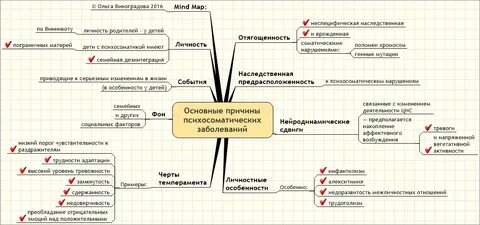 Таблица хаммера психосоматика