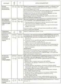 Сигнализация шериф aps95lcd b4 инструкция