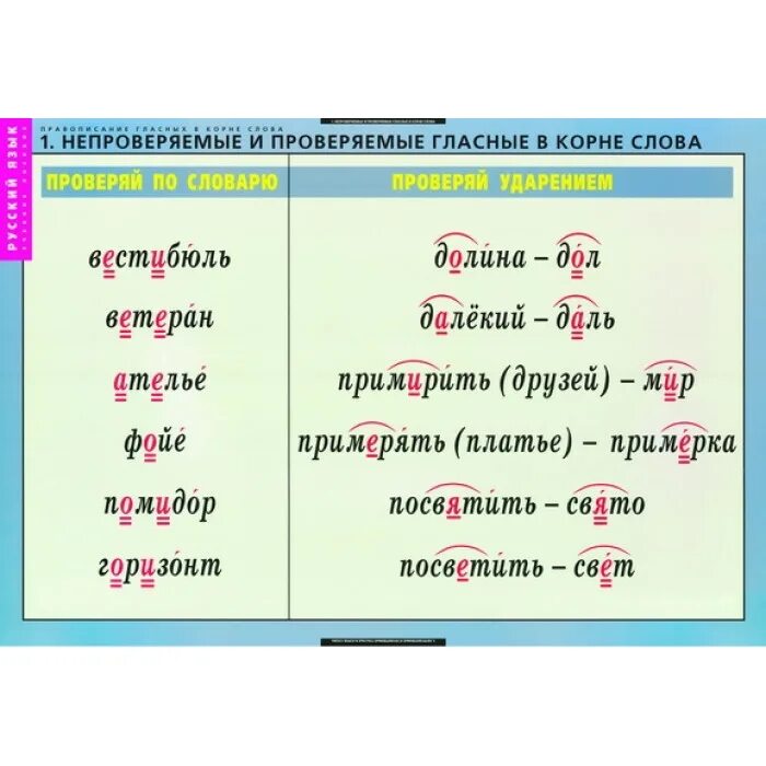 Корень в слове горизонт