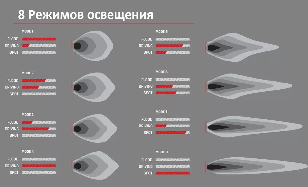 Spot Flood разница. Оптика spot. Rigid Flood spot. Spot Beam patterns. Rigid перевод