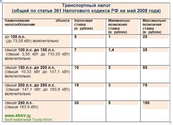 Транспортный налог в Самарской области калькулятор на 2022. Ставка транспортного налога в 2022 Самарская область. Транспортный налог в Самарской области на 2021. Ставки по транспортному налогу.