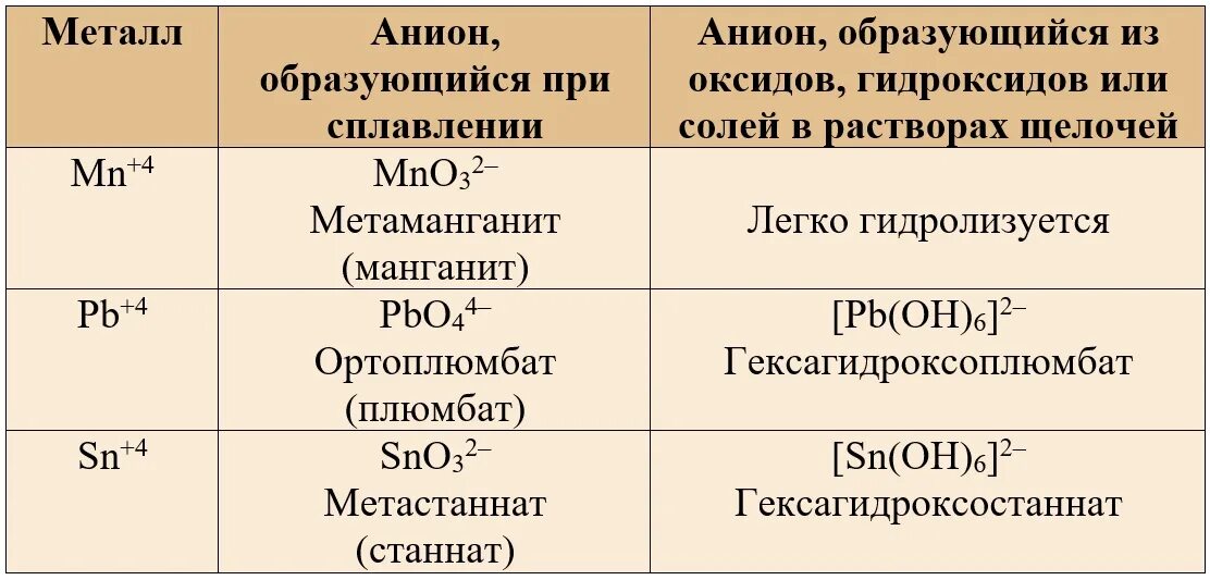 Амфотерные гидроксиды таблица. Амфотерный гидроксид формула. Амфотерный оксид и соль. Амфотерные оксиды и гидроксиды таблица. Формула амфотерного гидроксида основания соли оксида