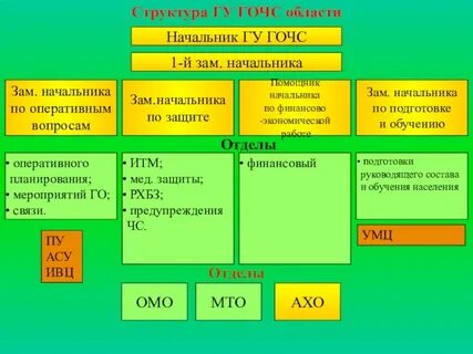 Финансовая чс