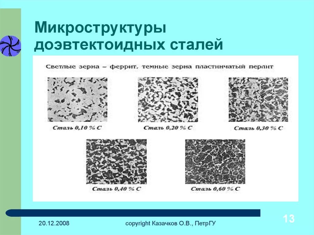 Микро структура. Схема микроструктуры доэвтектоидной стали. Схема микроструктуры стали 05кп. Доэвтектоидная сталь феррит перлит. Доэвтектоидная сталь структура.