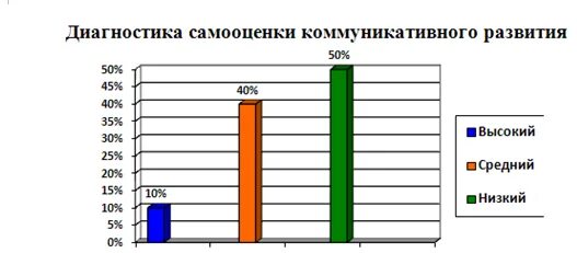 Диагностика по Фотековой. Диагностическая методика Фотековой. Методика Фотековой для младших школьников. Тестовая методика Фотековой. Методика фотековой т а