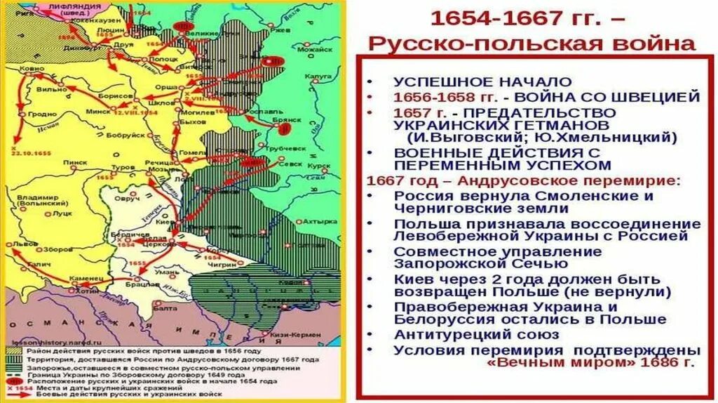 Правобережная украина вошла в состав россии. Перемирие 1667 Андрусовское перемирие карта.