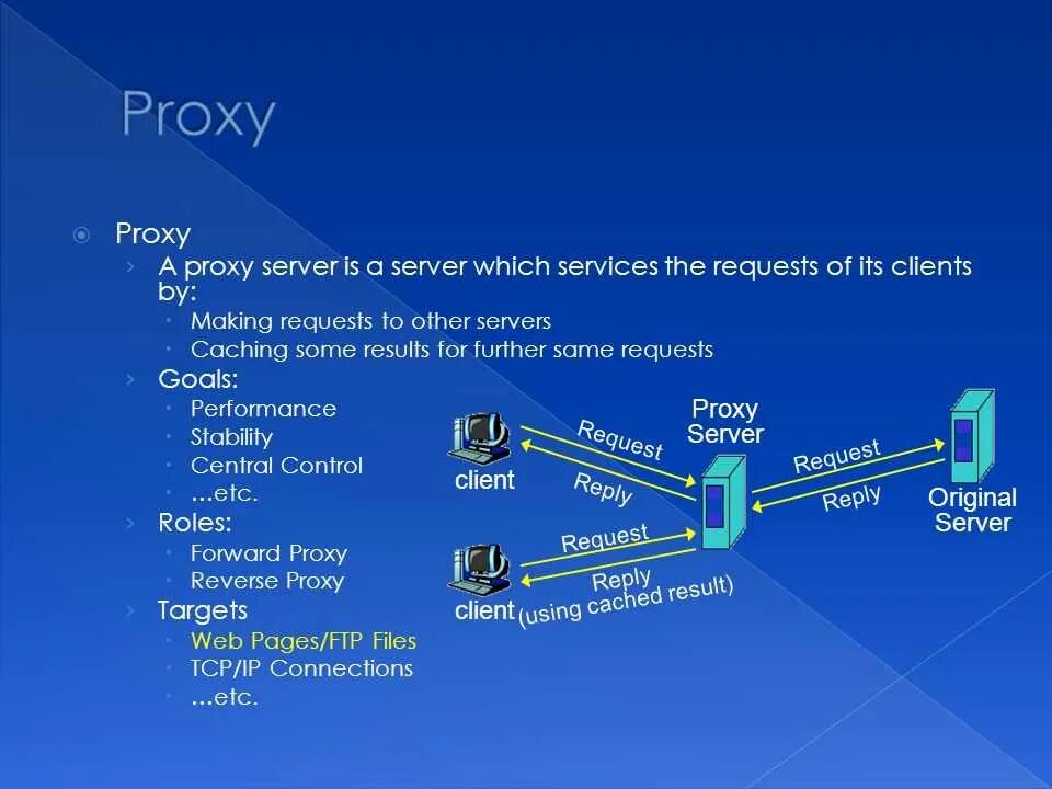 Proxy max. Proxy-Server (прокси-сервер). Открытые прокси сервера. Зачем нужен прокси сервер. Прокси серверы внешние.