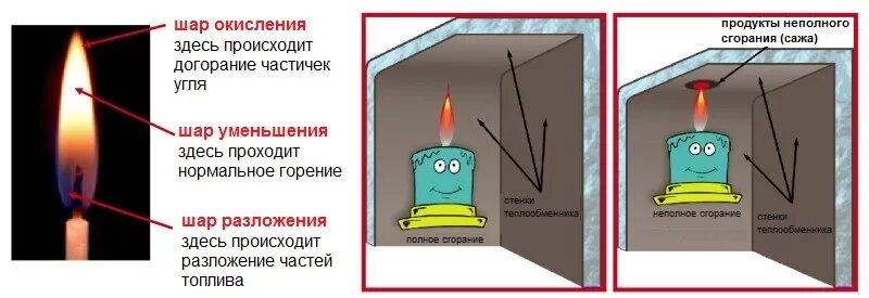 Процесс горения угля. Горение угля в топке котла. температура горения в печи. горение сажи в дымоходе. температура пламени дров.